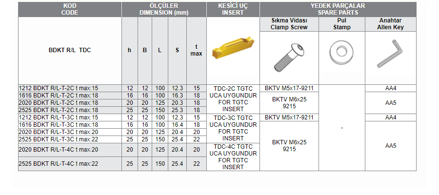 BDKT R/L (TDC-2C-3C-4C TGTC) UCA UYGUN KANAL AÇMA TAKIMLARI